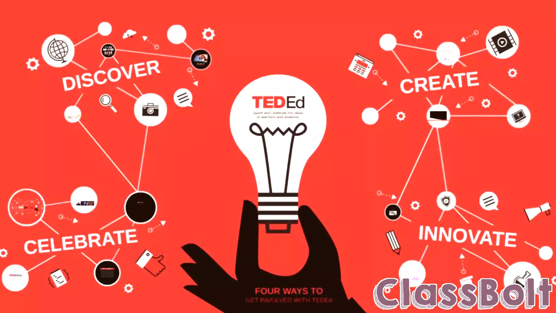 At TED-Ed, Emerging Technologies Matter in Education