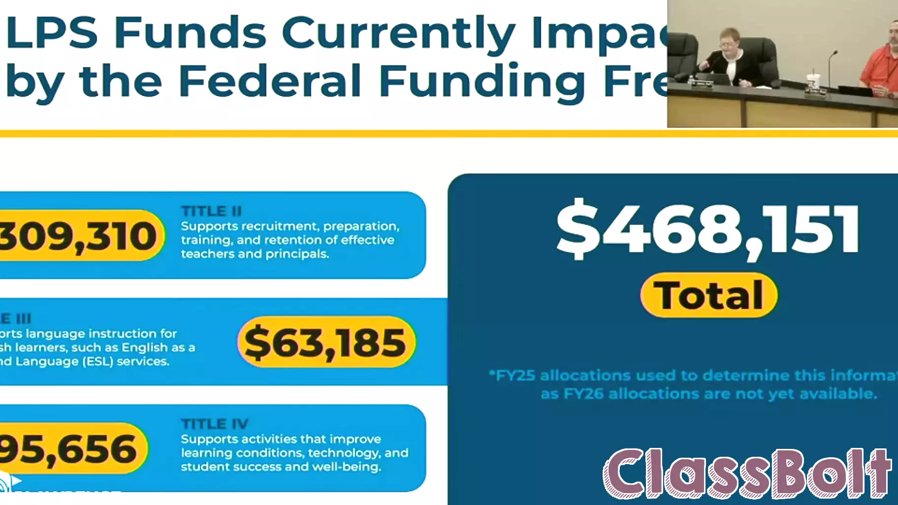 Federal Education Grants Reinstated for Lawrence Public Schools