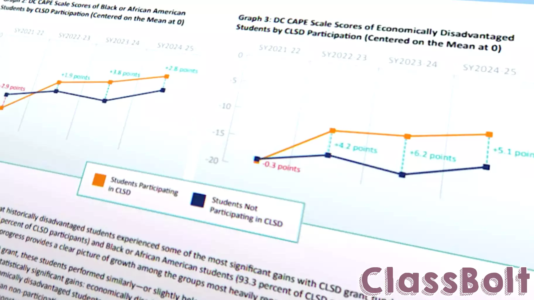 Literacy skills grow across all age groups in D.C. education program