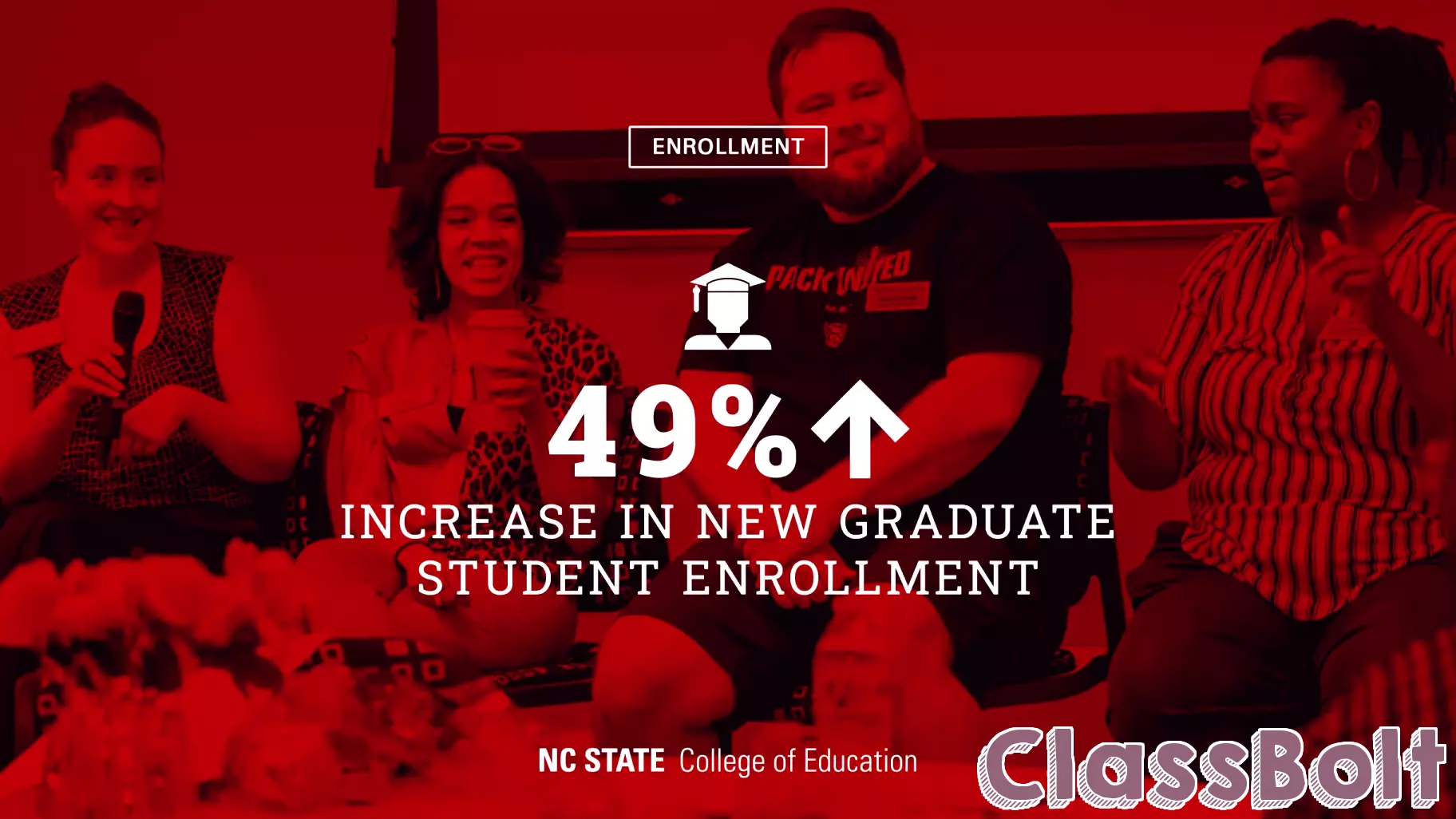 Significant Increase in New Student Enrollment at NC State College of Education