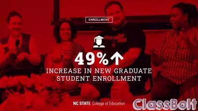 Significant Increase in New Student Enrollment at NC State College of Education