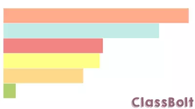 Unemployment reasons, by age and education